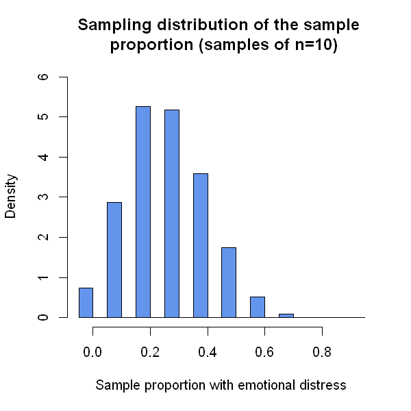 _images/04.g. Population.and.samples_5_0.png